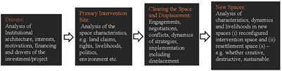 Urban infrastructure development-human security nexus: Flows, spaces, and livelihoods framework for comparative research in Africa's post-colonies